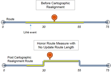 Honor Route Measure Honor Route Measure
