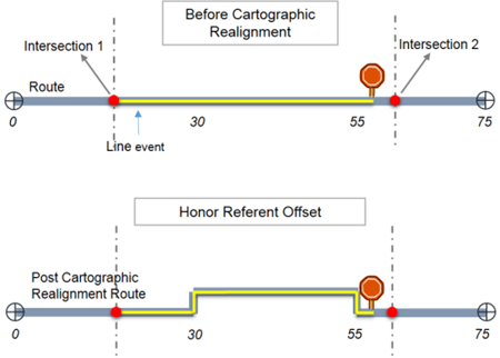 Honor Referent Location Honor Referent Location
